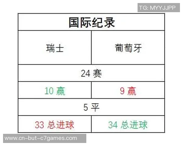 6月5日葡萄牙对瑞士比赛前瞻及胜负分析预测详解